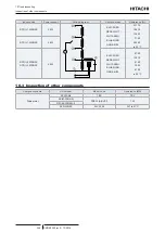 Preview for 360 page of Hitachi P-AP56NAM Service Manual