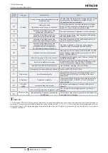 Preview for 362 page of Hitachi P-AP56NAM Service Manual