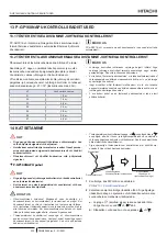 Preview for 242 page of Hitachi P-GP160KAP Installation & Operation Manual