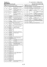 Preview for 85 page of Hitachi P1-00041-H Basic Manual