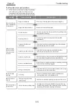 Preview for 115 page of Hitachi P1-00041-H Basic Manual