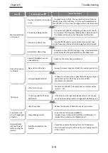 Preview for 116 page of Hitachi P1-00041-H Basic Manual