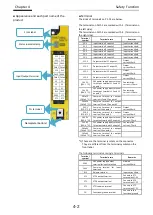 Предварительный просмотр 16 страницы Hitachi P1 Safety Function Manual