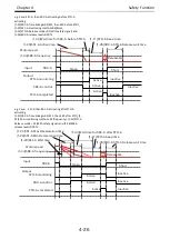 Предварительный просмотр 40 страницы Hitachi P1 Safety Function Manual