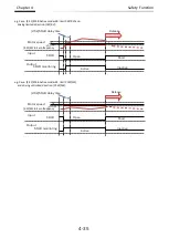 Preview for 49 page of Hitachi P1 Safety Function Manual