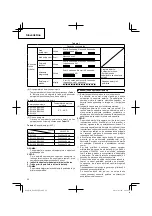 Preview for 92 page of Hitachi P14DSL Handling Instructions Manual