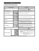 Preview for 30 page of Hitachi P42H01AU User Manual