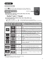 Preview for 46 page of Hitachi P42H01AU User Manual