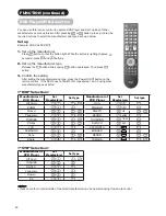 Preview for 51 page of Hitachi P42H01AU User Manual