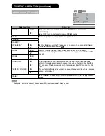 Preview for 25 page of Hitachi P42H01E User Manual