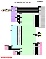 Preview for 2 page of Hitachi P42H401A Service Manual