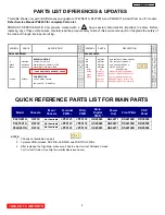 Preview for 4 page of Hitachi P42H401A Service Manual