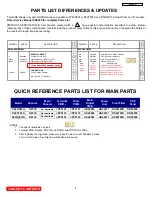 Предварительный просмотр 4 страницы Hitachi P42H401A Service Manual