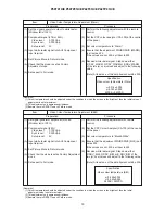 Preview for 14 page of Hitachi P42T01E Service Manual