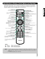 Предварительный просмотр 11 страницы Hitachi P42T501, P42T501A, P50T501, P5 Operating Manual