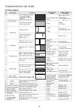 Preview for 26 page of Hitachi P50A202/D8UF Service Manual