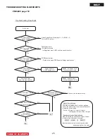 Preview for 27 page of Hitachi P50A202/D8UF Service Manual