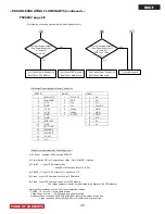 Preview for 28 page of Hitachi P50A202/D8UF Service Manual