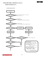 Preview for 29 page of Hitachi P50A202/D8UF Service Manual