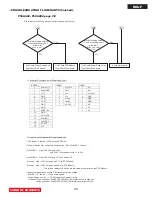 Preview for 30 page of Hitachi P50A202/D8UF Service Manual