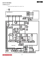 Preview for 32 page of Hitachi P50A202/D8UF Service Manual