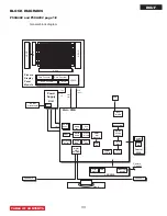 Preview for 33 page of Hitachi P50A202/D8UF Service Manual