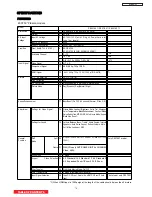 Предварительный просмотр 13 страницы Hitachi P50H401/DW3 Service Manual