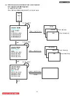 Предварительный просмотр 49 страницы Hitachi P50H401/DW3 Service Manual