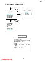 Предварительный просмотр 50 страницы Hitachi P50H401/DW3 Service Manual