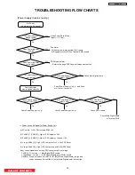 Предварительный просмотр 56 страницы Hitachi P50H401/DW3 Service Manual