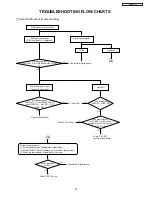 Предварительный просмотр 57 страницы Hitachi P50H401/DW3 Service Manual