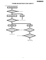 Предварительный просмотр 58 страницы Hitachi P50H401/DW3 Service Manual