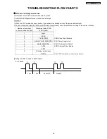 Предварительный просмотр 59 страницы Hitachi P50H401/DW3 Service Manual