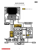 Preview for 5 page of Hitachi P50S601/DW3F Service Manual