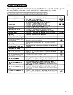 Preview for 96 page of Hitachi P50XR01E User Manual