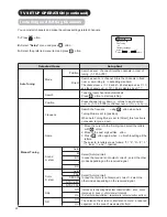 Preview for 28 page of Hitachi P60X01A User Manual