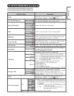 Preview for 31 page of Hitachi P60X01A User Manual