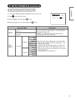 Preview for 35 page of Hitachi P60X01A User Manual