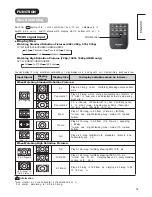 Preview for 41 page of Hitachi P60X01A User Manual