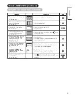 Preview for 51 page of Hitachi P60X01A User Manual