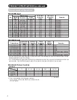 Preview for 54 page of Hitachi P60X01A User Manual