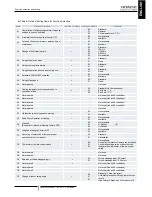 Preview for 15 page of Hitachi PC-ARF Installation And Operation Manual