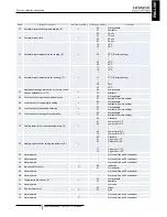 Preview for 17 page of Hitachi PC-ARF Installation And Operation Manual