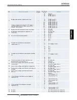 Предварительный просмотр 119 страницы Hitachi PC-ARF Installation And Operation Manual