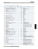 Preview for 185 page of Hitachi PC-ARF Installation And Operation Manual