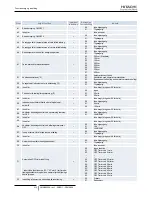 Preview for 220 page of Hitachi PC-ARF Installation And Operation Manual