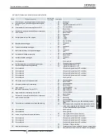 Preview for 253 page of Hitachi PC-ARF Installation And Operation Manual