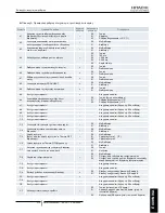 Preview for 321 page of Hitachi PC-ARF Installation And Operation Manual