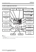 Предварительный просмотр 10 страницы Hitachi PC-ARFP1E Installation And Operation Manual