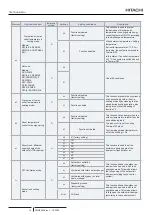 Предварительный просмотр 22 страницы Hitachi PC-ARFP1E Installation And Operation Manual